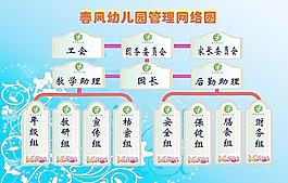 春風幼兒園管理網(wǎng)絡圖圖片