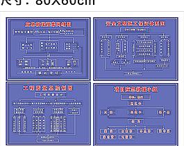 建設項目部安全體系圖圖片