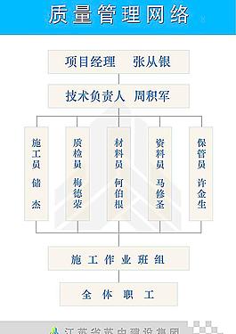 質(zhì)量管理網(wǎng)絡(luò)圖片
