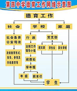 德育工作网络图图片
