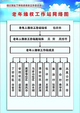 老年維權(quán)工作站網(wǎng)絡(luò)圖圖片