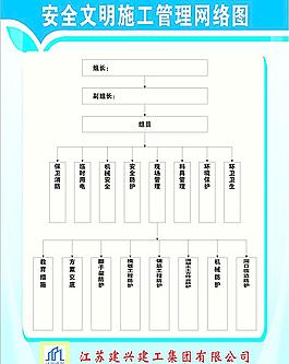 安全文明施工管理網絡圖圖片