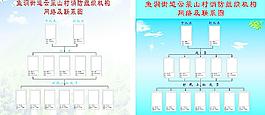 消防組織機(jī)構(gòu)網(wǎng)絡(luò)及聯(lián)系圖圖片