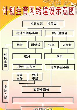 計(jì)劃生育展板圖片