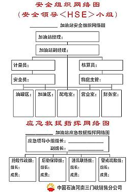 加油站安全組織網絡圖圖片