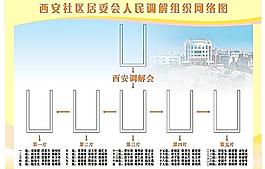 西安居委會人民調解組織網絡圖圖片