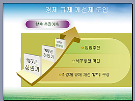 改善經(jīng)濟背景圖
