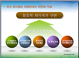 國(guó)家知識(shí)信息資源管理費(fèi)