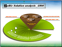 解決方案結(jié)構(gòu)圖