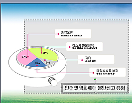 网络电影预售登记类型