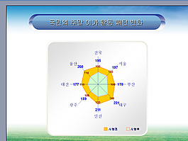 休閑活動模式的變化
