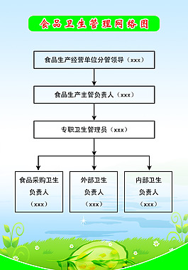 食品卫管网络图