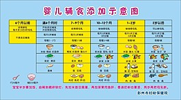 輔食