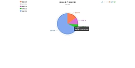 html5饼形数据统计图形代码