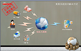 系統(tǒng)技術(shù)