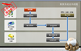 系統(tǒng)運作流程