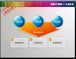 擴散關系