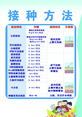 接種方法