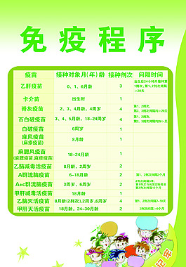 免疫程序掛圖