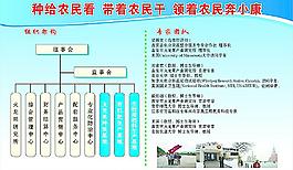 農(nóng)業(yè)資源合作社圖片