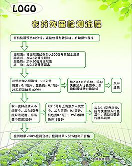 農(nóng)業(yè)展板圖片
