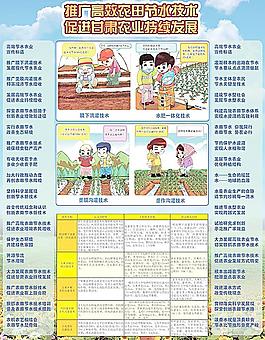 測土配方施肥技術圖片