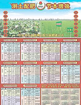 測土配肥  節本增效圖片
