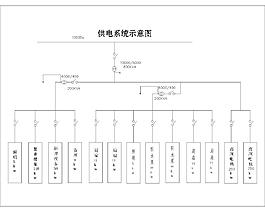 供電系統圖