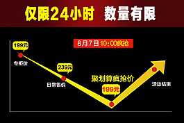 活動促銷 聚劃算 雙十一  天貓活動頁面