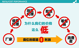 女鞋性價比海報圖