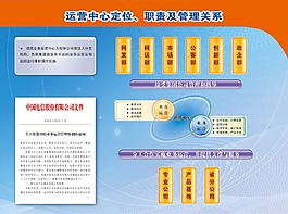 電信展板設(shè)計(jì)
