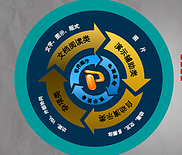 PPT設(shè)計原理
