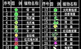 CAD植物圖例