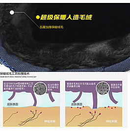 雪地靴內(nèi)里海報(bào)