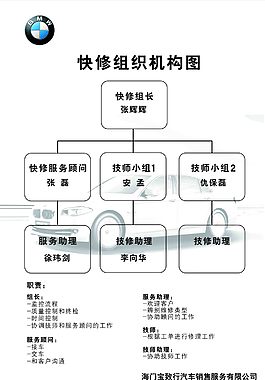 快修组织机构图