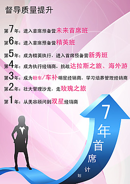 督導質量提升
