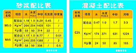 工地配比表