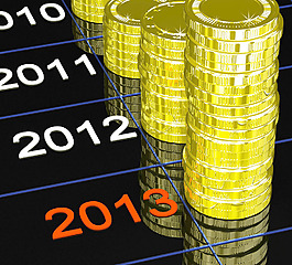 2013顯示當前貨幣地位的硬幣