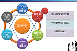 ppt內(nèi)頁模板設計