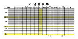 4s月銷售看板
