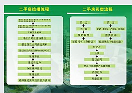 二手房按揭買賣流程表