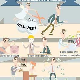 圖1434業(yè)務(wù)創(chuàng)新設(shè)計(jì)