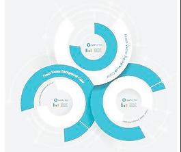 图909业务创新设计