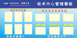 企業(yè)技術(shù)中心管理看板 2X1米