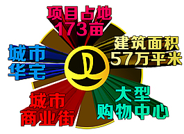 萬達廣場立體字設計