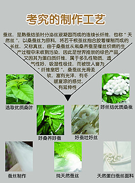 蚕丝制作工艺图