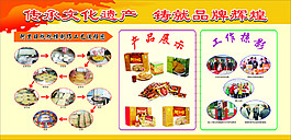 產品展示