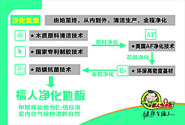 福人365 企業(yè)展板