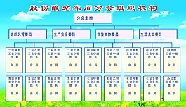 企业展板