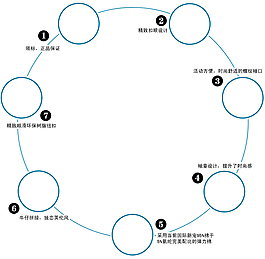 淘寶圓形說明模板